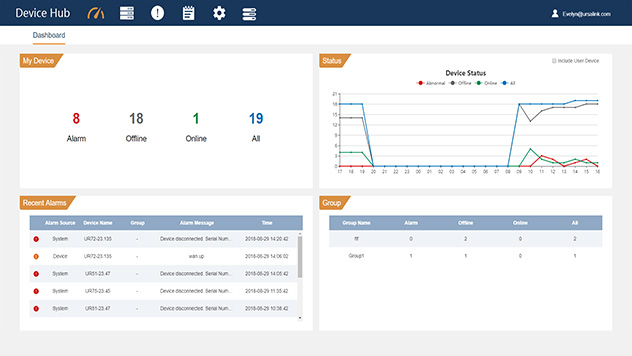 DSSH-dashboard-2